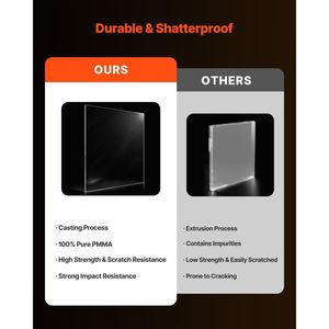 แผ่นอะคริลิคเพล็กซิกลาสใส ขนาด 24 x 36 นิ้ว หนา 1/4 นิ้ว แพ็คคู่ สำหรับงานประดิษฐ์และงานฝีมืออะคริลิค - Product Image 3