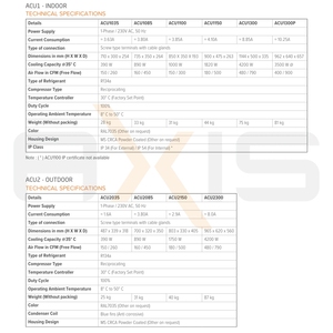 เครื่องปรับอากาศอุตสาหกรรมแบบติดผนัง Axis ACU1300 กำลังไฟ 4200 วัตต์ คอมเพรสเซอร์ R134a แรงดันไฟฟ้า 230 โวลต์ ความถี่ 50 เฮิรตซ์ อัตราการไหลของอากาศ 1342 ลูกบาศก์เมตรต่อชั่วโมง พร้อมตู้ครอบ - Product Image 3