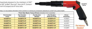 ไขควงลมแรงบิดสูงแบบด้ามจับปืน รุ่น S540MTD ซีรีส์ ด้ามจับกันลื่น โดย Alva Engineers สำหรับการติดตั้งสลักเกลียวแบบซ่อน - Product Image 2