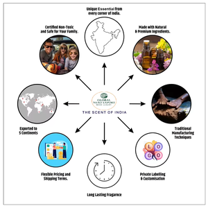 Huile Essentielle de Lavande Pure et Naturelle en Gros pour l'Aromathérapie, la Fabrication de Parfums, les Thérapies de Relaxation, Fournisseur OEM en Vrac pour l'Exportation - Product Image 6