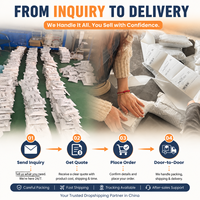 Agent d'approvisionnement en Chine pour le commerce électronique |   Service de dropshipping et de fulfillment (1 pièce) |   Marque privée, expédition rapide et inspection de qualité