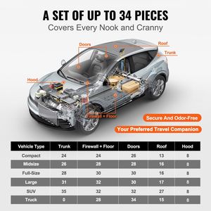 Panel de Aislamiento Acústico Automotriz de Butilo de 80 Mil y 36 Pies Cuadrados, Alfombrilla Insonorizante para Automóvil, Aislamiento de Ruido, Amortiguación de Vibraciones, Adhesivo 3M Incluido - Product Image 5