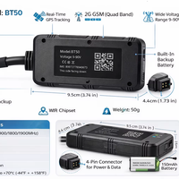 SISTEMA DE RASTREO DE CAMIONES con Posicionamiento en Tiempo Real, Resistente al Agua, 4G, Vista desde PC
