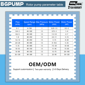 Máquina <span class=keywords><strong>de</strong></span> llenado <span class=keywords><strong>de</strong></span> bomba lobular semiautomática <span class=keywords><strong>de</strong></span> acero inoxidable al por mayor <span class=keywords><strong>de</strong></span> fábrica, accionada por agua, para mantequilla <span class=keywords><strong>de</strong></span> cacahuete, loción, crema y mermelada - Product Image 6