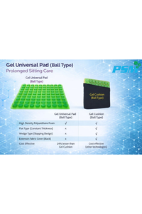 PSM Class I Manual <b>Gel</b> Pad Ball Type Surgical <b>Kit</b> for Hospital Use - Product Image 2