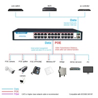 Switch de Red de Fibra Óptica de 4, 5, 8, 16, 24 Puertos, Fast Ethernet Gigabit 10g con 2 Puertos de Enlace Ascendente SFP, 48v, ONV, POE