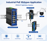 Inyector PoE Gigabit Industrial 802.3bt de 90W, Inyector Ethernet de Alta Potencia IEEE PoE++ para Cámaras IP y Puntos de Acceso Inalámbricos