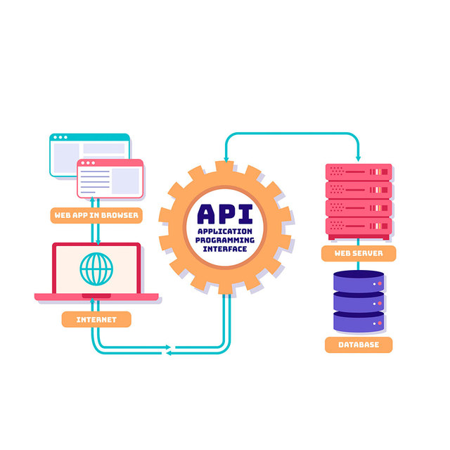 Advanced Web API Connectivity Solutions For Digital Platforms And Business Applications Backend Communication Systems