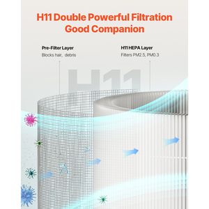 Compact Lightweight 2-in-1 H11 <b>Air</b> <b>Purifier</b> Replacement Filter <b>PET</b> Pre-Filter Easy-to-Grab Non-Woven Fabric D0100X3852J - Product Image 3