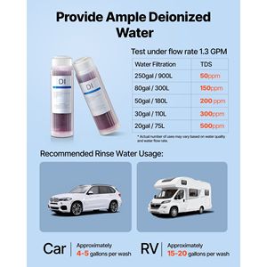 Sistema de Lavado de Autos Spotless con Filtro Desionizado, 2 Filtros de Resina DI de 0.5L que Cambian de Color, Repuesto Compatible con PRS-101XC - Product Image 5