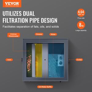 Attrezzatura per Cucine Commerciali: Trappola per Grasso in Acciaio al Carbonio da 8 LBS, 4.6 GPM, con Ingresso Laterale per Lavello - Product Image 2
