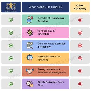 ผู้ขายจากอินเดีย จำหน่ายเครื่องชั่งดิจิตอลแบบพกพาสำหรับชั่งเครื่องประดับ  พร้อมกล่องป้องกันอย่างดี ออกแบบมาสำหรับช่างอัญมณีและผู้ค้าอัญมณี - Product Image 6