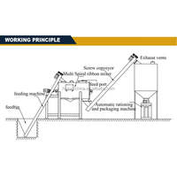 Machine de production de mortier sec 7-8t/h à prix d'usine, équipement de fabrication d'adhésif pour carreaux céramiques, certifié CE ISO, garantie 1 an