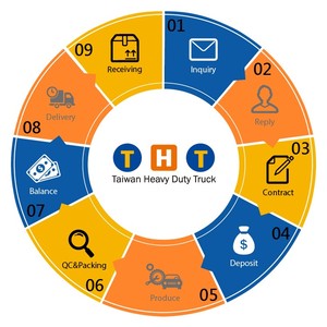 พวงมาลัยรถบรรทุกผูกก้านท้าย43820-66000ชิ้นส่วนรถบรรทุกสำหรับฮุนได Mighty HD65 HD72สำหรับ KIA - Product Image 4