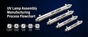 Appareil de stérilisation UV-C Commercial Electric 24W, écologique, en acier inoxydable, pour usage domestique et extérieur - Product Image 2