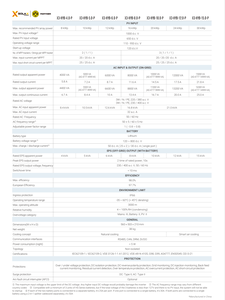 Onduleur solaire hybride monophasé <span class=keywords><strong>SolaX</strong></span> <span class=keywords><strong>12kW</strong></span> X3-HYB G4 PRO 3 MPPT 20A 200% surdimensionnement 200% EPS IP66 Commercial AC - Product Image 6