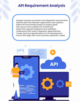API Development for Video Call Audio Stream and Live Track Software Long Lasting Easy Fix Low Bug Custom