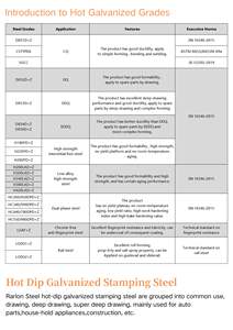 Feuer verzinkte Stahls pule DX56D Z Lieferant aus China Dach und Bau Zink beschichtete Rolle - Product Image 2