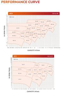 Bomba Centrífuga Trifásica a Prueba de Explosiones, Vertical, de Acero Inoxidable/Hierro Fundido, Modelo SCV, para Químicos, Marca SUNNY KING - Product Image 3