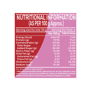 ปันซารี อินดิมิกซ์ มูนดัล ฮัลวา มิกซ์ 200 ก. - Product Image 5