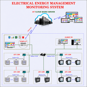 ระบบตรวจสอบพลังงานแสงอาทิตย์อุตสาหกรรมพร้อมแพลตฟอร์ม SCADA แบบเรียลไทม์ |   AT-PMS - Product Image 1