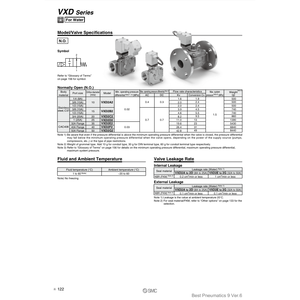 Válvula solenoide neumática SMC VXD242JZ2AXB Piezas neumáticas de alta calidad - Product Image 4