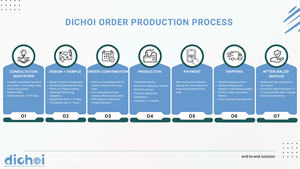 เสื้อแจ็คเก็ตแฟชั่นสำหรับกีฬาฤดูหนาว OEM ODM กันน้ำ น้ำหนักเบา สกรีนโลโก้ได้ตามต้องการ เสื้อแจ็คเก็ตสำหรับกิจกรรมกลางแจ้งลำลอง เสื้อผ้าผู้ชายแนวสตรีทแวร์ - Product Image 4