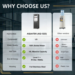 Dispensador de Agua Vertical Aquatek AQ-1223 |   Caliente/Frío/Temperatura Ambiente |   Calentamiento Rápido |   Tanques Duraderos de Acero Inoxidable |   Oficina Comercial-MIT - Product Image 3