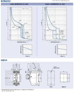เบรกเกอร์ป้องกันไฟรั่ว LS Electric รุ่น 32GRh 32GRh-K ELCB 2P 16A-32A 10kA 30mA สำหรับแผงจ่ายไฟ 50/60Hz มาตรฐาน IEC/CB - Product Image 2