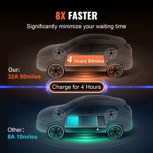 Cargador Portátil para Vehículos Eléctricos Nivel 2, 32 Amperios, 240V, Enchufe NEMA 14-50P, Cable de Carga de 28 pies con Ajuste de 16/20/24/32A - Product Image 6