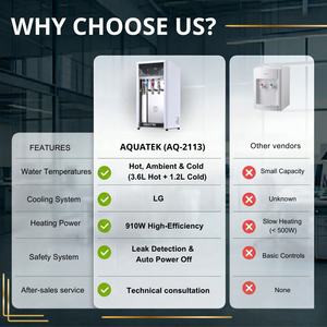 Dispensador de Agua de Sobremesa Estándar AQ-2113, Dispensador de Agua de Tres Temperaturas, 910 W, con 1 Año de Garantía - Product Image 3