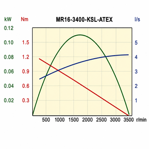 มอเตอร์ลม Desoutter รุ่น MR16-3400-KSL-ATEX - Product Image 6