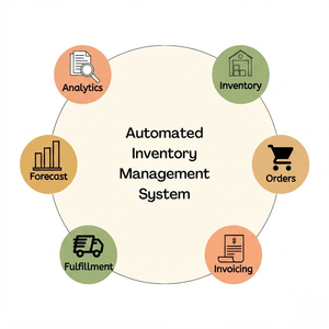 Servicios de Sistema de Inventario Avanzado: Seguimiento de Inventario en Tiempo Real, Gestión Automatizada de Almacenes y Soluciones para la Cadena de Suministro - Product Image 5