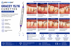 Cureta Gracey 3/4 After Five Premium, Estándar y Rígida, Instrumento para Periodoncia y Planificación Radicular, OEM Zetomed Pro - Product Image 5