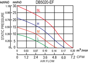 Ventilador Centrífugo Micro DB5020-EF de 2 Pulgadas, 50x50x20mm, 12V, Plástico, OEM/ODM - Product Image 6
