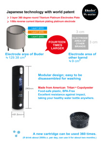 Bouteille d'eau en titane génératrice d'hydrogène Buder, ioniseur USB, 350 ml, 0,8-1,0 PPM d'hydrogène, débit de 50 GPD, pour voiture, camping-car, hôtel - Product Image 4