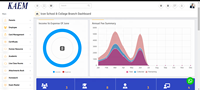 Top Deal 2024 Desarrollo de aplicaciones en la nube personalizadas con 100% Funciones de seguridad y software diseñado a la venta
