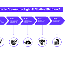 แพลตฟอร์มแชทบอท AI ช่วยให้การโต้ตอบกับลูกค้าเป็นระบบอัตโนมัติ พร้อมประสบการณ์การสนทนาอัจฉริยะ รองรับ MAC OS มีสินค้าในสต็อก - Product Image 3