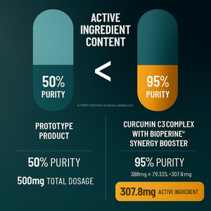 Capsules de curcumine C3 complexe et de biopérine hydrosolubles OEM, booster d'absorption antioxydante pour adultes - Vegan, naturel, 30 unités - Product Image 6