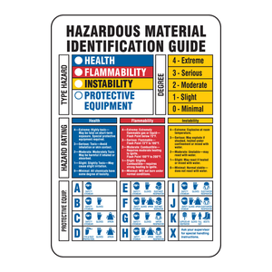 Señalización de la Guía de Identificación de Materiales Peligrosos Brady para Almacenamiento de Productos Químicos y Áreas de Laboratorio - Product Image 1