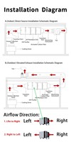 Purificateur électrostatique 10000 m³/h 99% pour cuisine commerciale, filtre ESP, équipement de précipitation électrostatique de fumée de cuisson, usine OEM