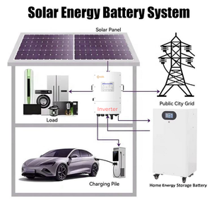 Onduleur solaire Solis 8000W triphasé S6-EH3P8K02-LV-YD-L 40-60V 178A basse tension pour maison hybride résidentielle - Product Image 6