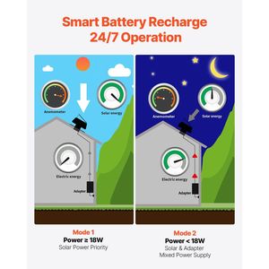 Ventilador Solar para Ático de 42 W con Flujo de Aire de 2800 CFM, Ventilador de Techo Resistente a la Intemperie, Bajo Nivel de Ruido y Adaptador Inteligente de 110 V Incluido - Product Image 4
