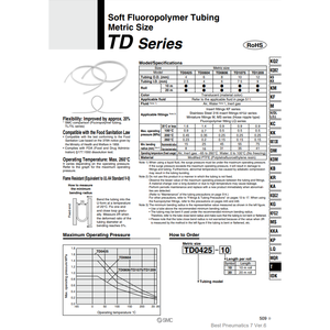 SMC Pneumatics Fluoropolymère Tubes PTFE souple TD1209-10 - Product Image 2