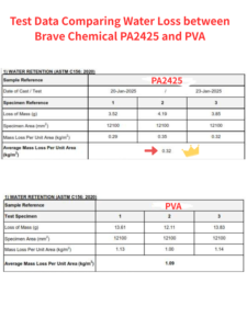 Xi măng chữa đại lý. Hợp Chất bảo dưỡng xi măng, pa2425 - Product Image 6