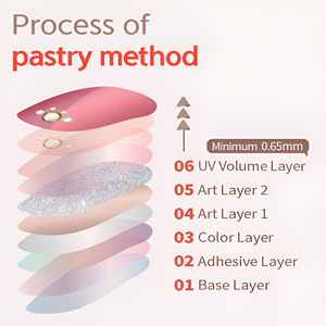 UV Gel <b>Nail</b> Strip Korea OEM Semi Cured <b>Nail</b> Stickers Custom Design Popping Silver Sparkling Purple - Product Image 4