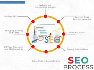 Ofreciendo servicios especializados en SEO económicos para impulsar el sitio web de zapatos casuales y deportivos - Product Image 2