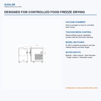 Secador por Congelación al Vacío PLC SJ-05H de 5-7 kg para Procesamiento de Frutas, Verduras, Carne y Snacks Saludables