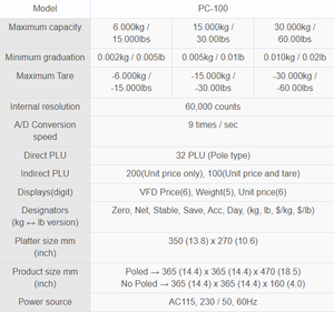 Balance Commerciale Numérique PC-100/PC-100E avec Système PLU, Affichage LED et Interface RS-232 – OEM - Product Image 4