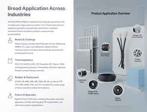 ผงสีขาวกันไฟเกรดอุตสาหกรรม GOYENCHEM-AP422 ปราศจากฮาโลเจน สำหรับผสมพลาสติก - Product Image 2